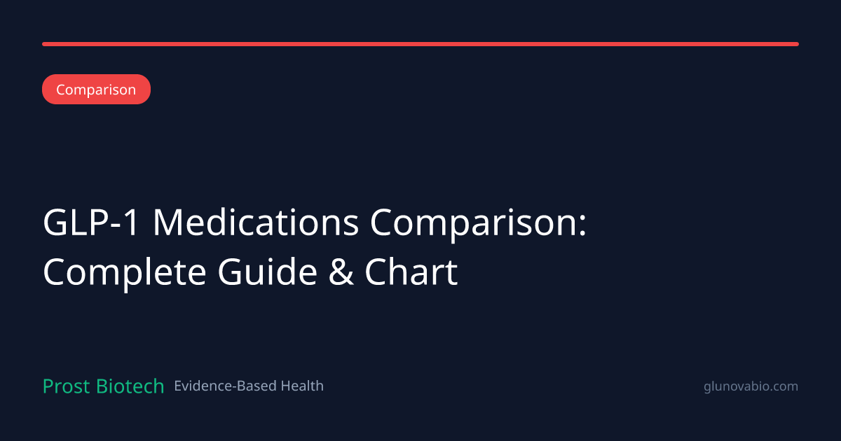glp 1 comparisons Association between plausible genetic factors and weight loss from GLP1-RA and bariatric surgery GLP-1 comparison but make it